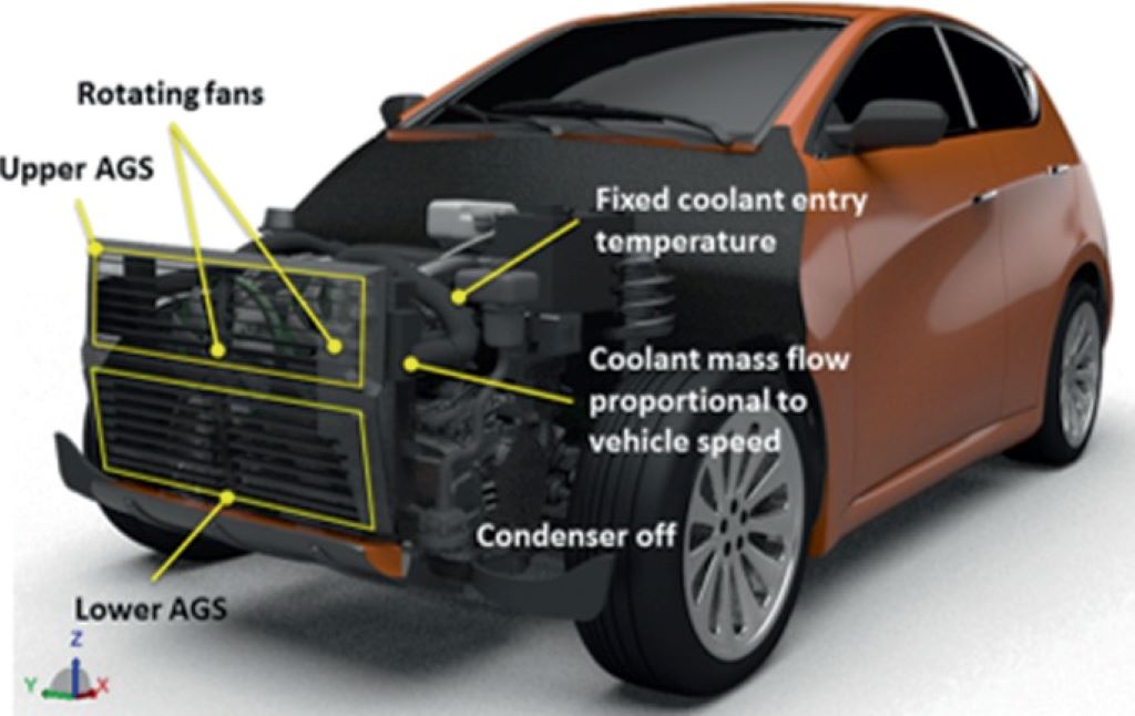 Closed-Loop Fluid Dynamics for Engine Cooling: The Future of Automotive Thermal Management